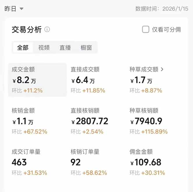 图片[1]-2026带货天花板赛道，不露脸，不直播，一分钟一条作品，单日收益1000+，小白轻松上手-小目标云网创