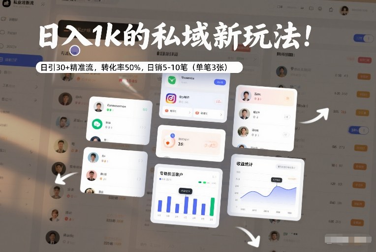 日入1k的私域新玩法：日引30+精准流，转化率50%，日销5-10笔(单笔3张)-小目标云网创