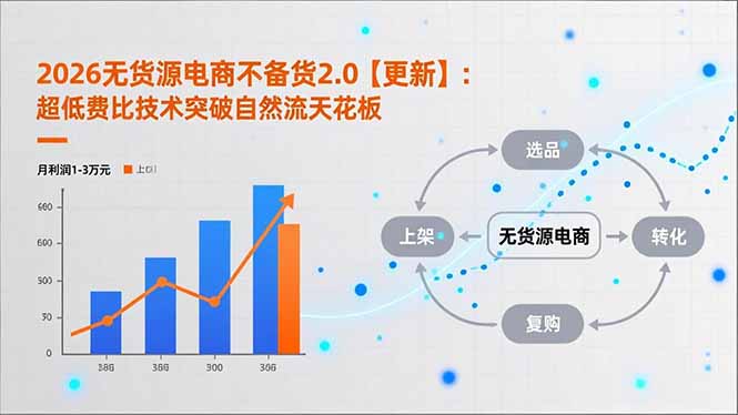 2026无货源电商不备货2.0【更新】:超低费比技术突破自然流天花板,单店月利润1-3万元-小目标云网创