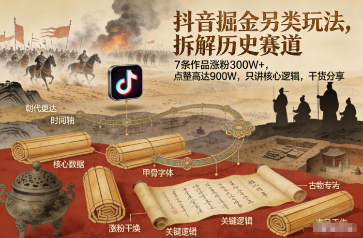 抖音掘金另类玩法,拆解历史赛道,7条作品涨粉300W+,点赞量高达900W,只讲核心逻辑,干货分享-小目标云网创