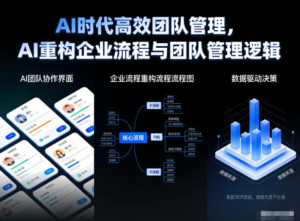 AI时代高效团队管理，AI重构企业流程与团队管理逻辑-小目标云网创